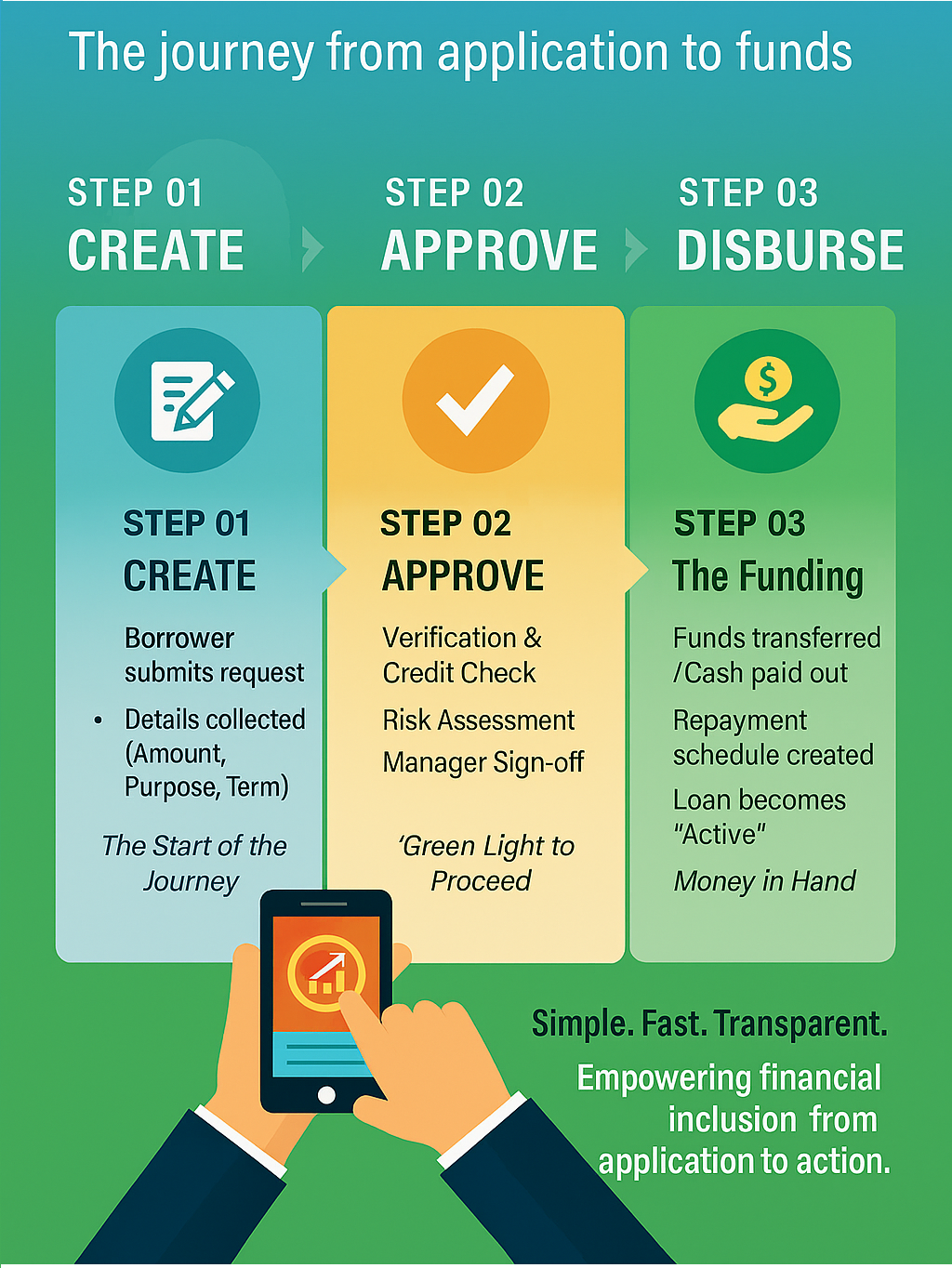 Microfinance slide 1